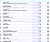 Das sind die gefährlichsten Städte Europas