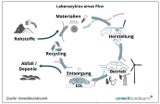 E-Autos bei Ökobilanz klar vor Verbrennern