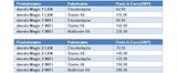 Devolo bringt Mesh-WLAN mit bis zu 2.400 Mbit/s