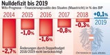 1,8 Milliarden mehr für Familien