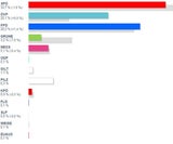So wählte Österreich: Alle Ergebnisse