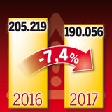 Alle 3 Minuten passiert ein Verbrechen