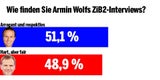 Kanzler Kern stellt sich hinter Armin Wolf