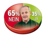 Jetzt offiziell: Pilz tritt mit eigener Liste an