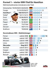 Trotz Startcrash - Hamilton ist Weltmeister