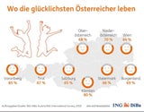 Hier leben glücklichste Österreicher