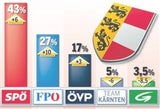 Schicksalswahl für Kaiser & Kern