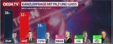 Jetzt offiziell: Pilz tritt mit eigener Liste an
