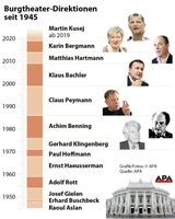Martin Kusej wird neuer Burgtheater-Direktor