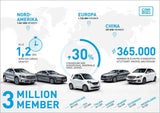 car2go erzielt neuen Meilenstein