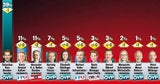 Politbarometer 21.07.18