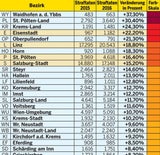 Kriminal-Barometer: Alle Bezirke auf einen Blick