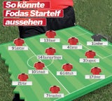 So könnte Fodas erste ÖFB-Startelf aussehen