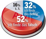 Umfrage: Leichtes blaues Minus