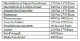 So viel verdient man wirklich mit Pornos