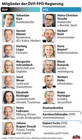 Mitglieder Regierung