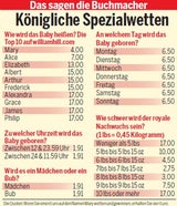 Kate: So läuft die Geburt von 3. Baby