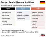 GroKo: Martin Schulz wird Außenminister