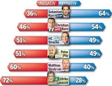 1. Zeugnis für die Wahlkämpfer