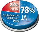 Mittelmeer Umfrage