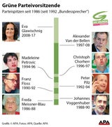 Eva Glawischnig: Rücktritt unter Tränen