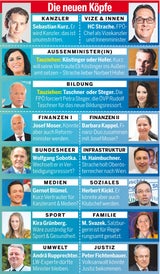 Der erste Blick auf Türkis-Blau