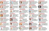 Die 100 wichtigsten Österreicher
