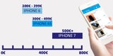 So viel sind gebrauchte iPhones wert