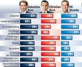 Kurz startet am besten