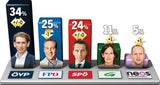 Kurz bremst Strache aus