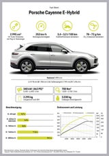 Neuer Cayenne jetzt auch als Plug-in-Hybrid