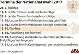 Termine Wahl