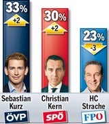 1. Zeugnis für die Wahlkämpfer