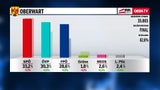So wählte Österreich: Alle Ergebnisse
