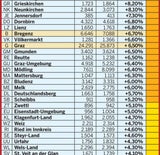 Kriminal-Barometer: Alle Bezirke auf einen Blick