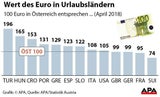 Urlaub so billig wie nie