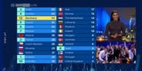 ESC: Israel gewinnt, Österreich auf Platz 3