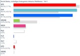 So wählte Österreich: Alle Ergebnisse