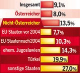 Flüchtlinge kosten uns 8 Milliarden