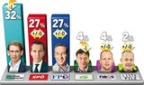 Was wir uns von der Regierung wünschen