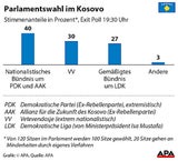 Kosovo Grafik