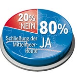 Flüchtlinge: Österreicher für Brenner Kontrollen