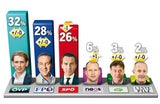 Umfrage: Top-Werte für Kurz