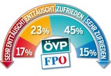 Kurz weiter klar vorne