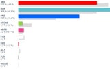 So wählte Österreich: Alle Ergebnisse