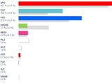 So wählte Österreich: Alle Ergebnisse