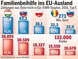Regierung will "Schnellzug" sein