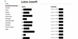 Lukas Facebook
