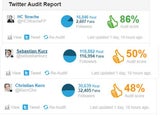 So viele Fake-User haben unsere Politiker