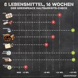 Essen Haltbarkeit karte